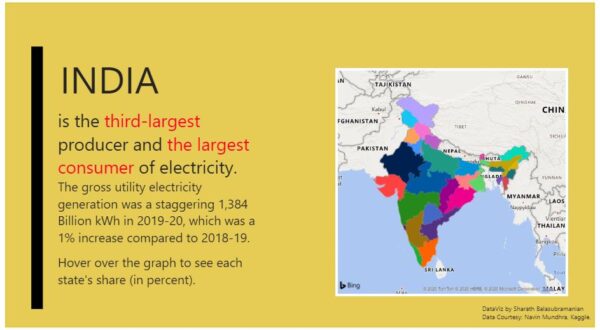 Distribution Of Power In The Indian States – Sharath Bala's Data ...