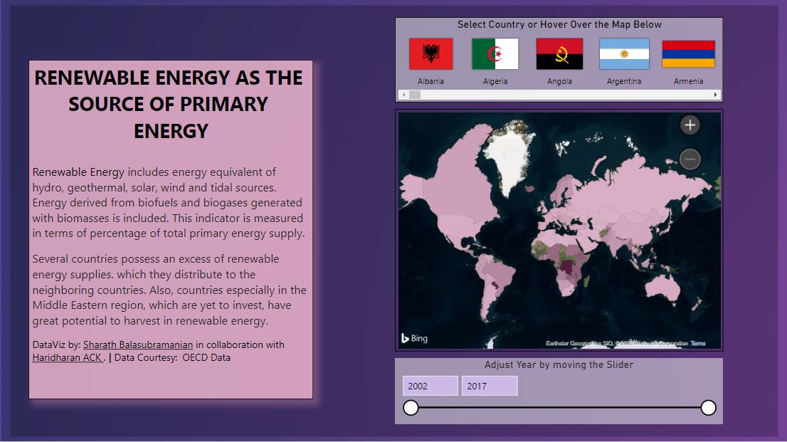 primary source of energy for ecosystem